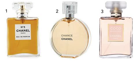 parfume til kvinder chanel